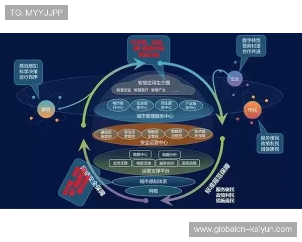 基于地理位置的精准内容分发于创新周期开启 实现了线上线下联动 基于地理位置的精准内容分发于创新周期开启 实现了线上线下联动